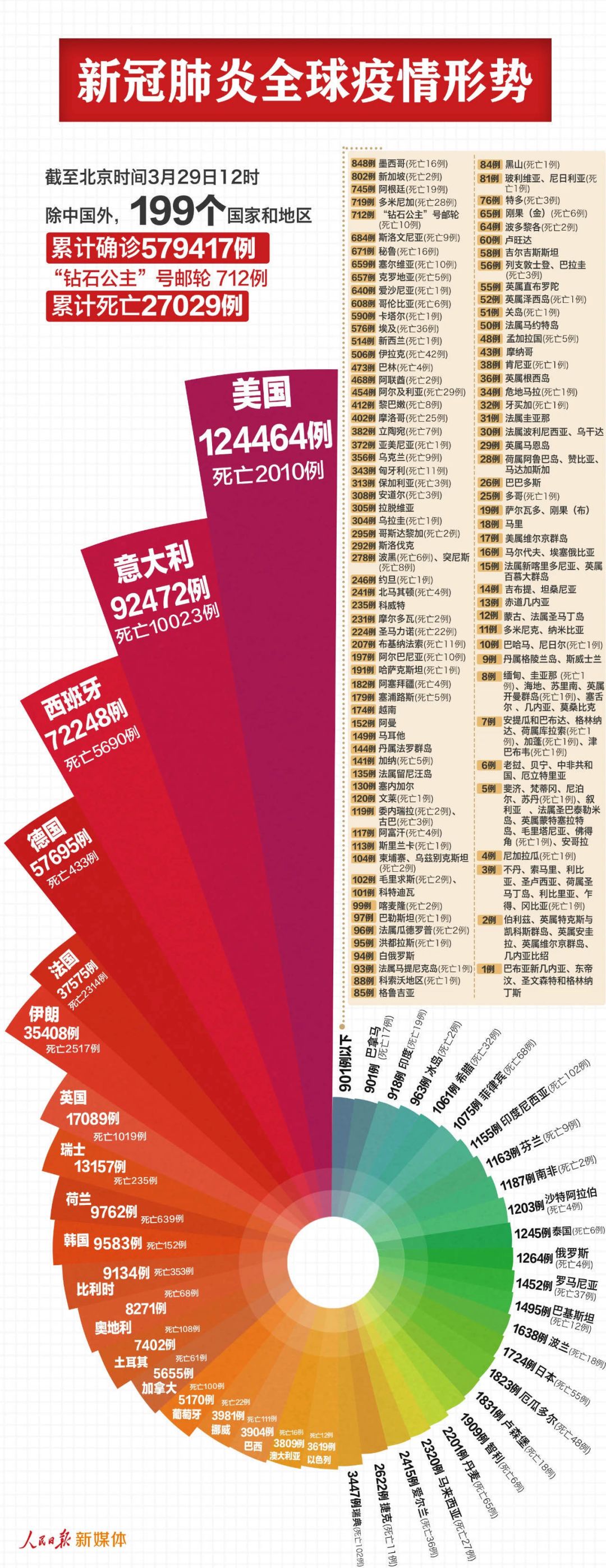 最新抗疫情况，全球协作与积极进展