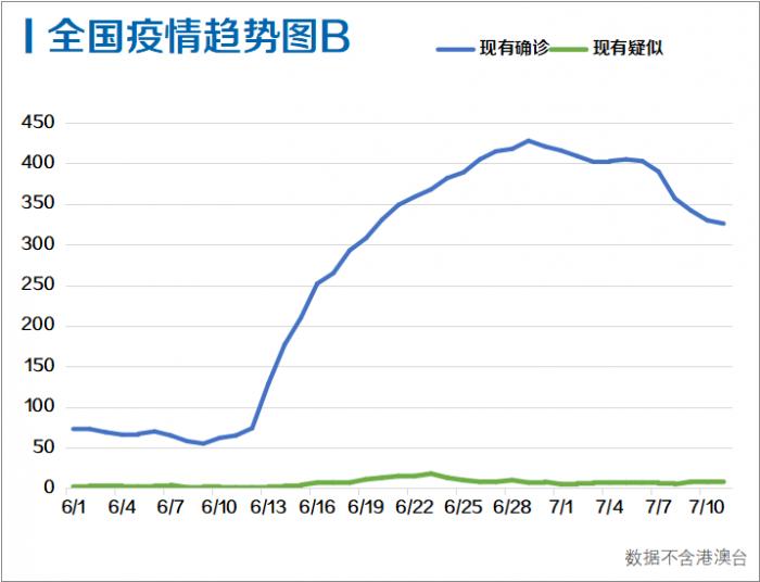 美国最新疫情分析