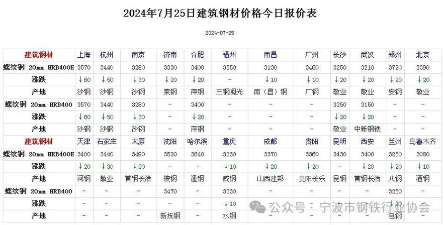 碳钢价格走势最新分析与展望