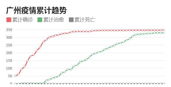 广州最新几例疫情分析与观察