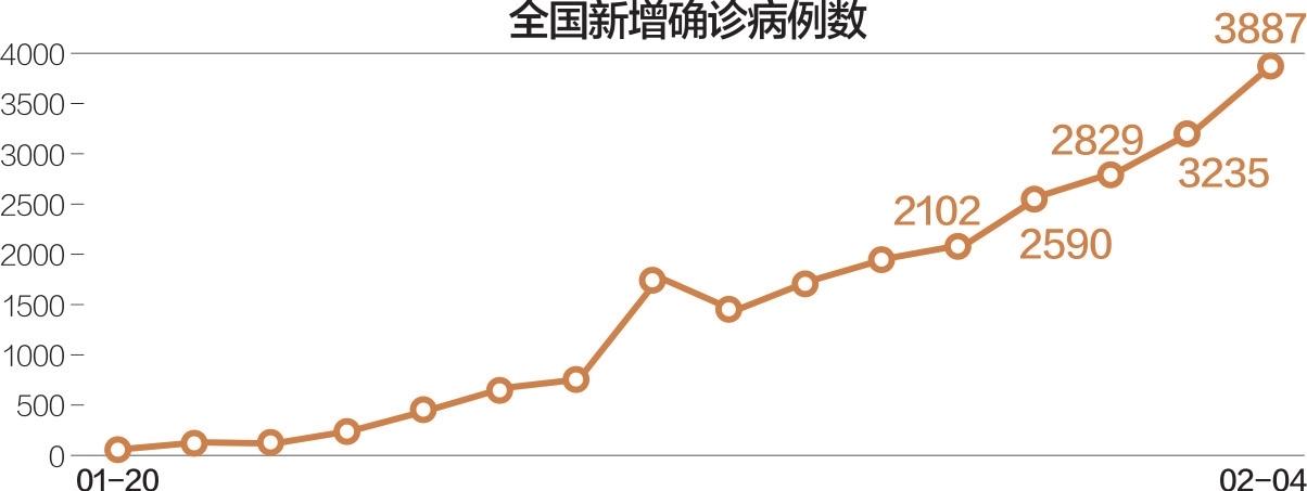 最新病例数量分析报告