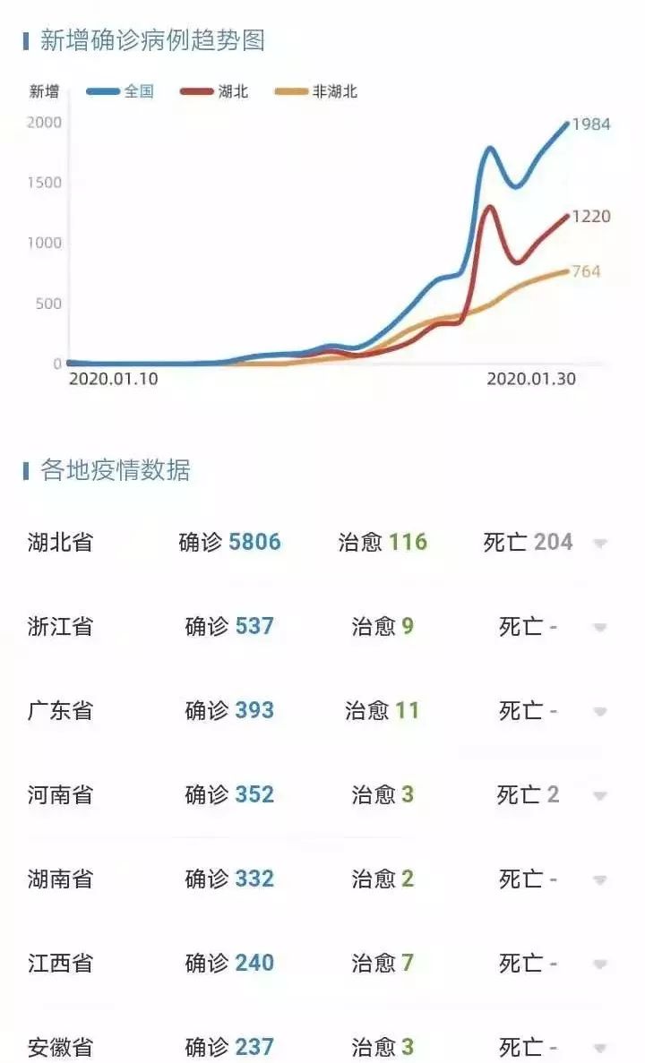 疫情最新动态官方报告