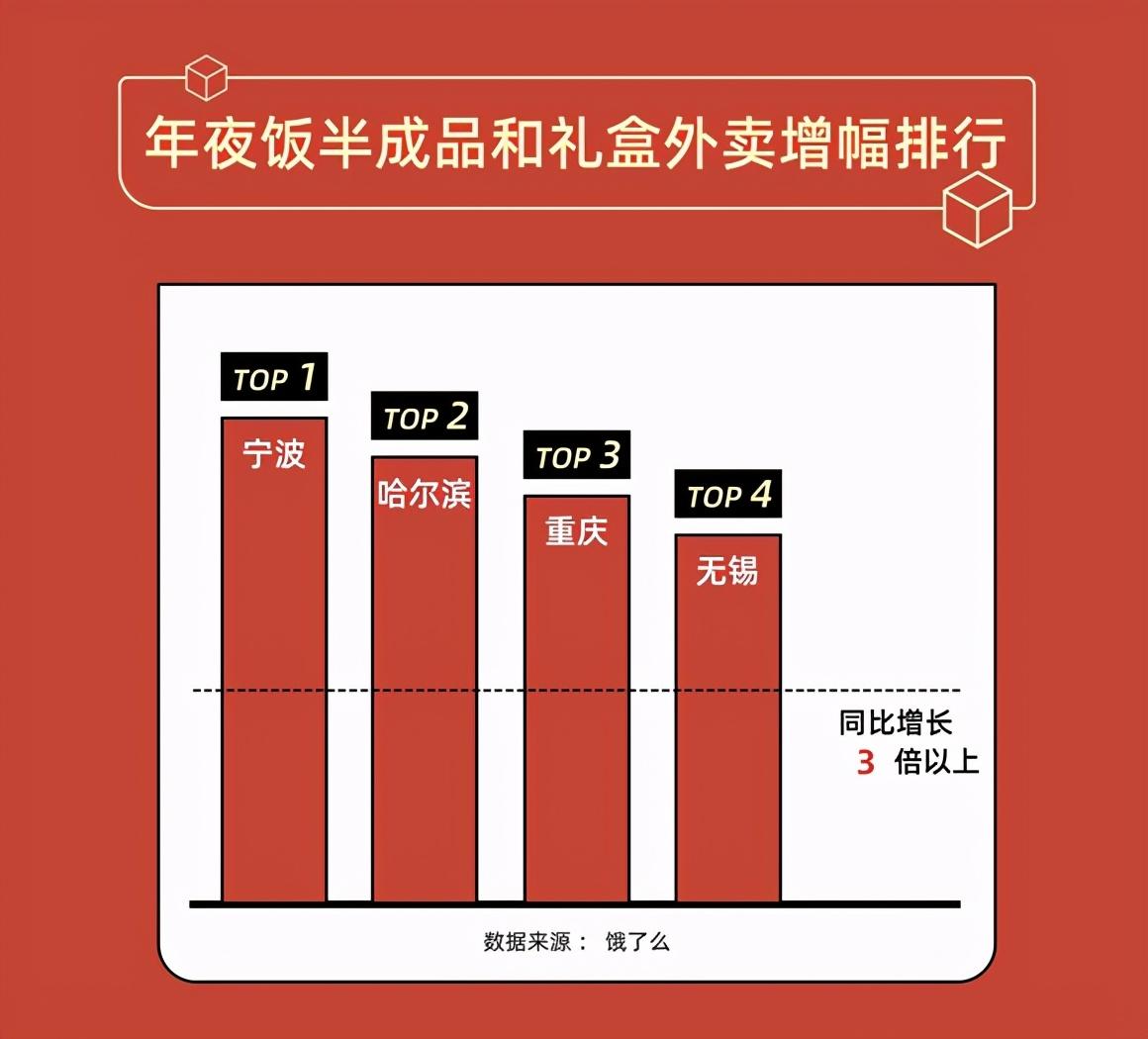 年夜饭的最新趋势与文化内涵