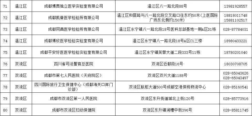 成都核酸检测最新情况分析