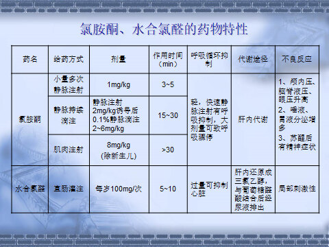 最新里仑片的研究与应用