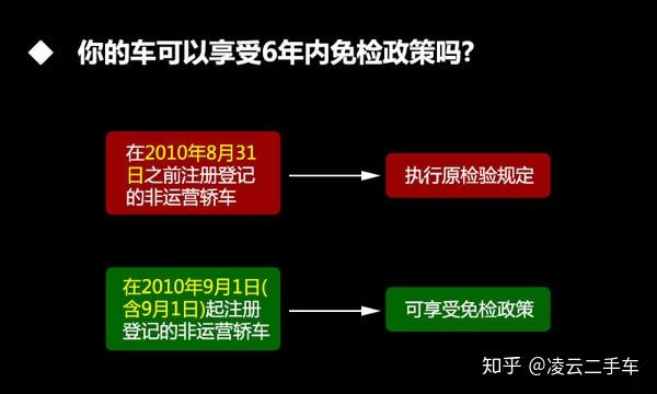 苏州最新验车流程及注意事项