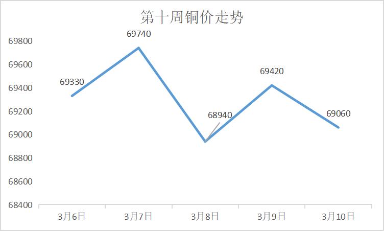 最新旧铜价，市场走势、影响因素及未来展望