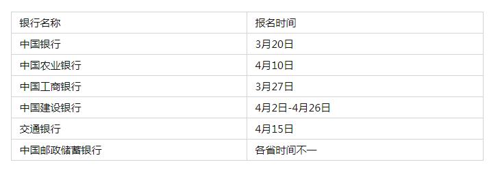 银行招聘报名最新动态，机遇与挑战并存