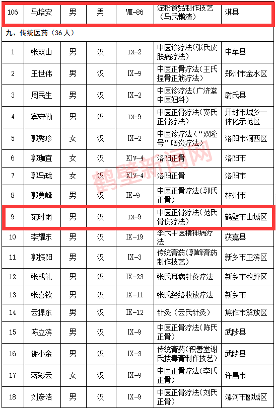 淇县最新情况概览