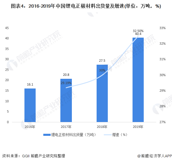 大连最新生育状况分析