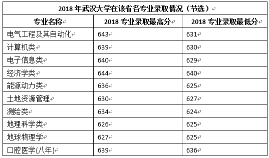 最新大学录取情况分析