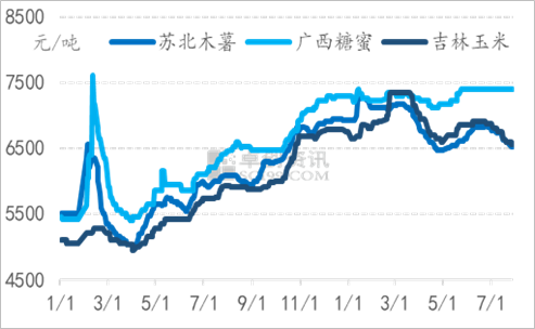 最新乙醇95价格动态分析