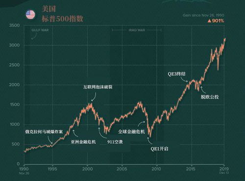 美股指数最新动态，市场走势与影响因素分析