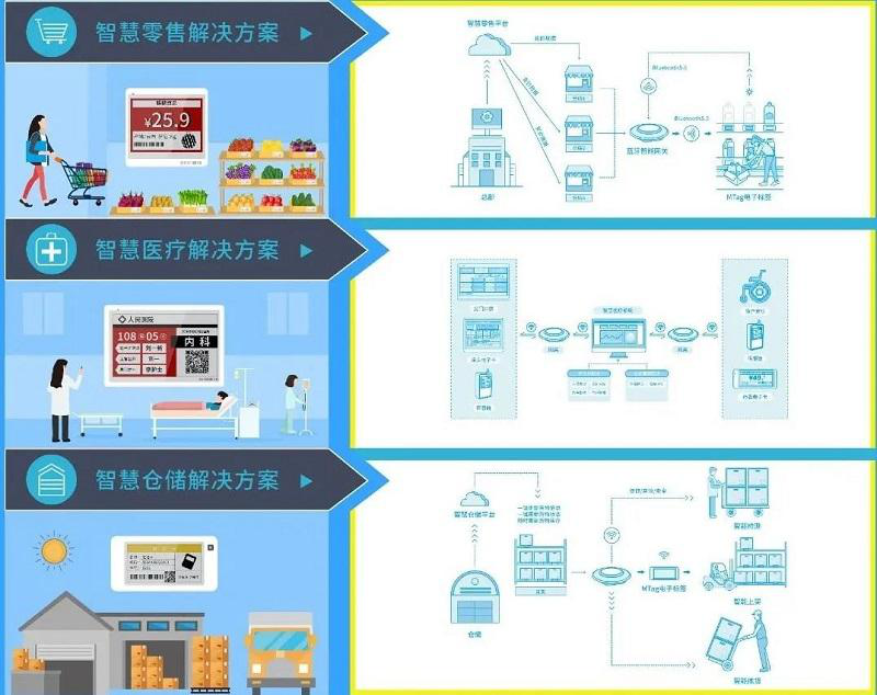 最新防控举措，构建全方位、多层次的防护体系