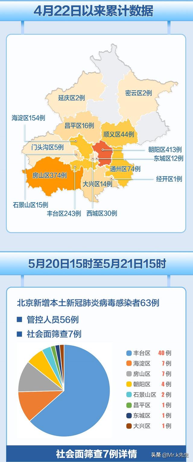 北京最新疫情实时报告