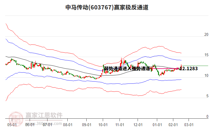 马价格最新行情分析