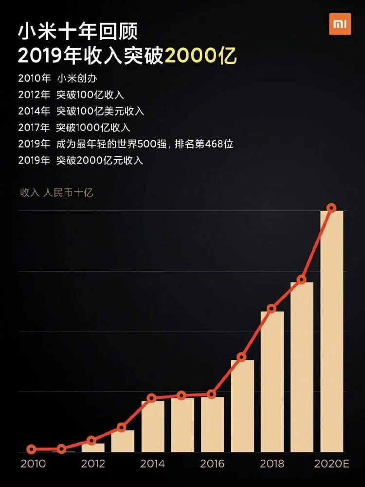 小米疫情最新动态，科技战疫中的稳健步伐与积极贡献