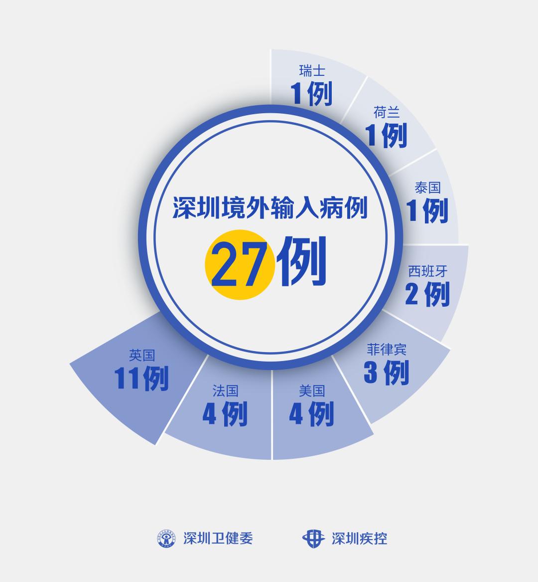 最新输入病例情况分析报告