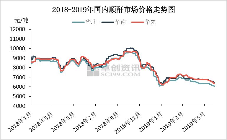 顺酐市场最新行情分析