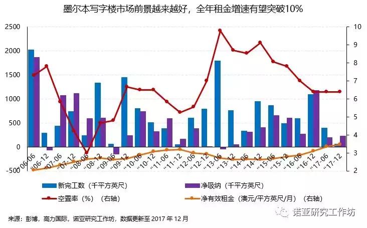 区最新房价动态，市场分析与趋势预测