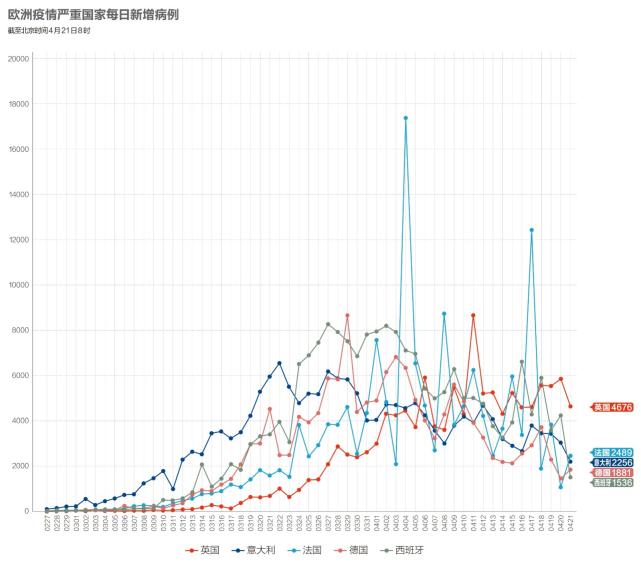 北京朝阳地区最新疫情动态分析