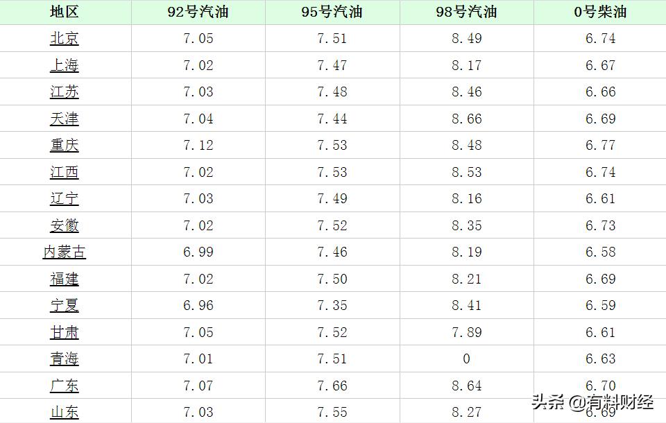 甘谷最新油价动态分析