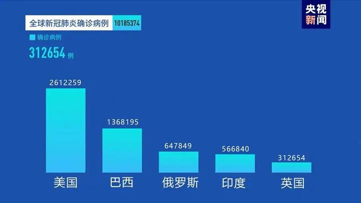 国外最新疫情国家概况