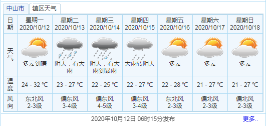 最新台风预警信息及其影响分析