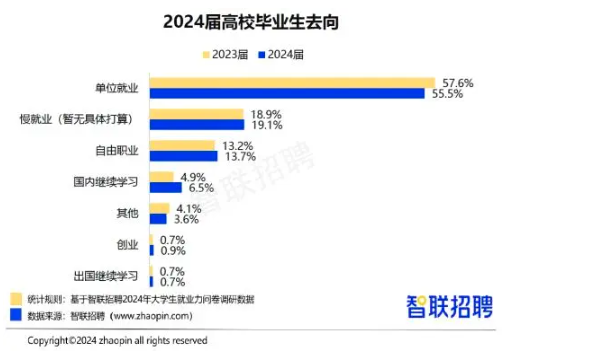 论坛最新招聘动态及求职策略探讨