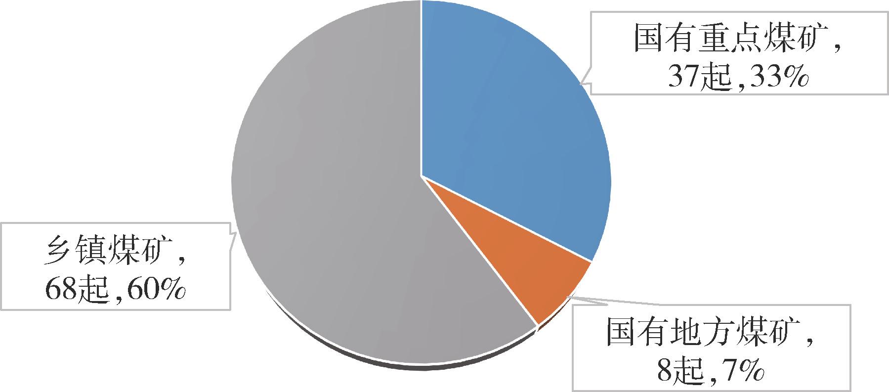 煤矿最新形势分析