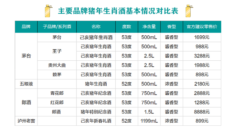 生肖酒最新行情分析