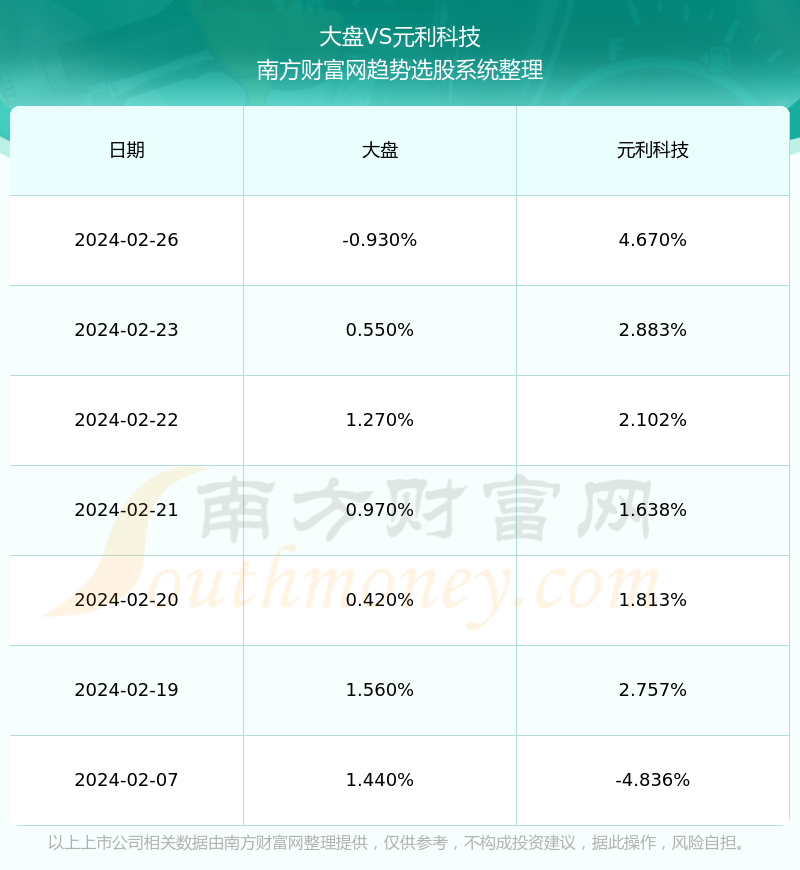 元利股票最新动态分析