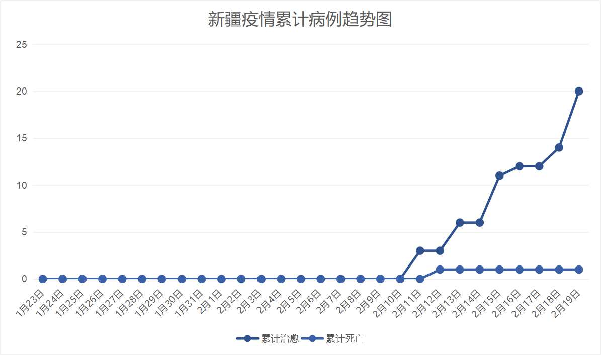 新疆疫情最新今天概况与防控措施