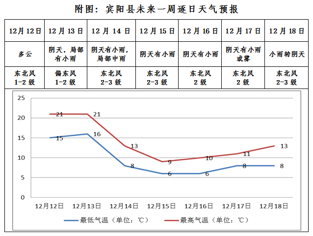 田阳最新气象报告