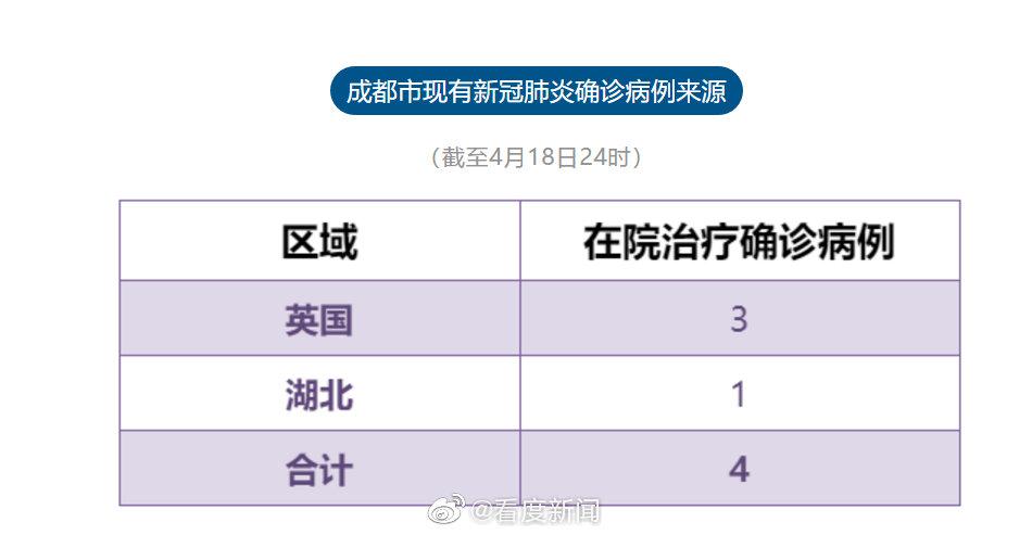 成都肺炎最新状况分析