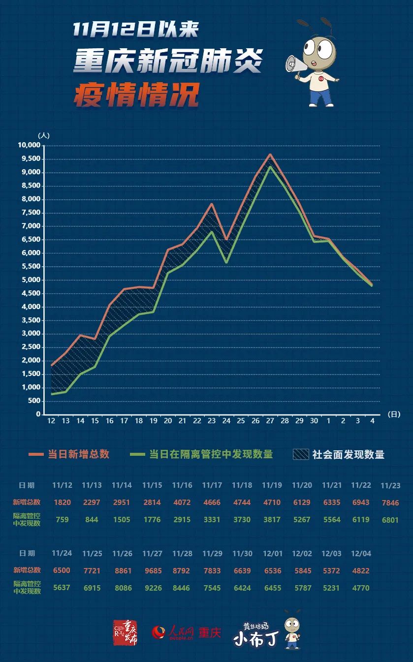 中国国内疫情最新概况