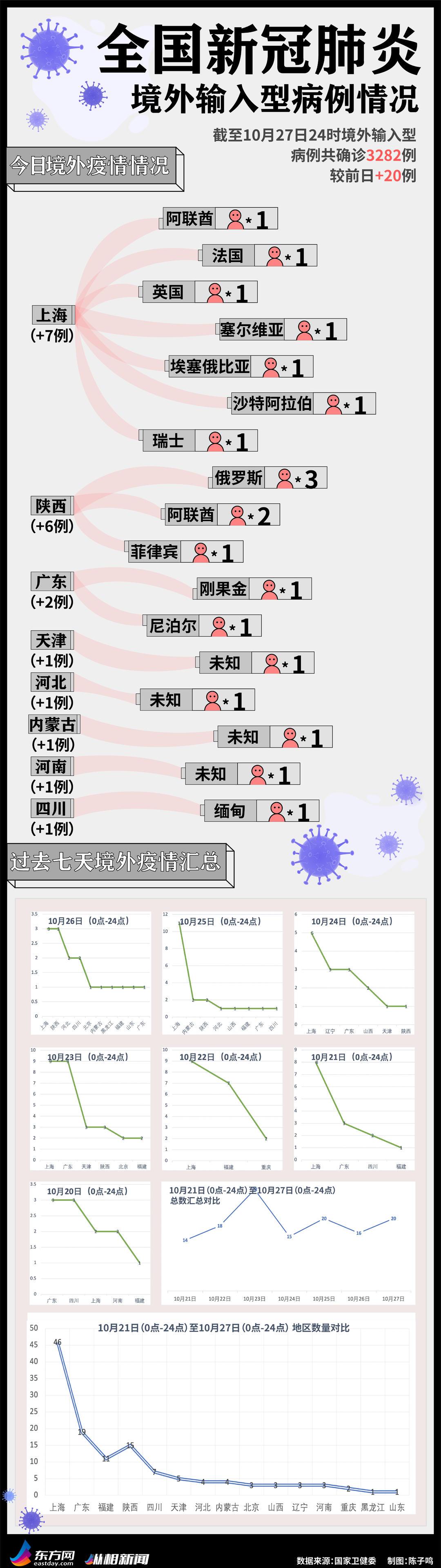 喀什最新核酸检测，守护健康的坚实防线