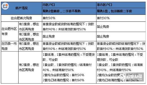 杭州买房社保最新政策解读