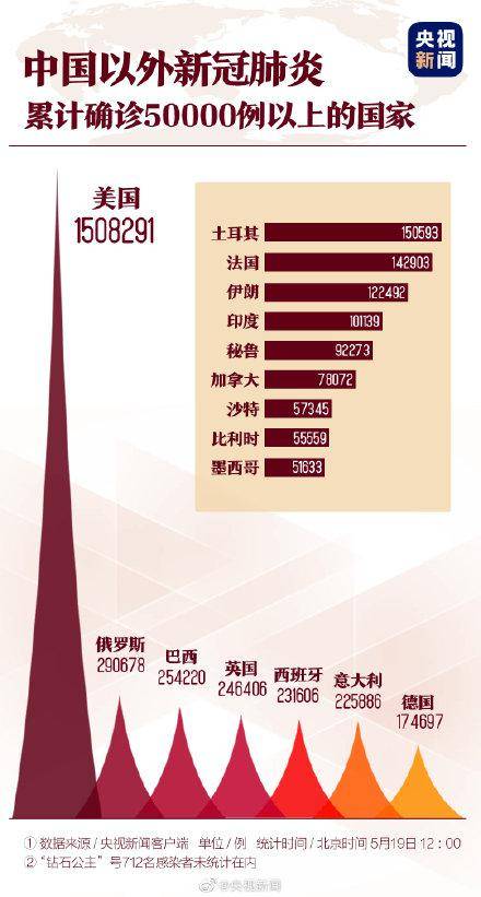 肺炎最新文章，全球范围内的影响与应对策略