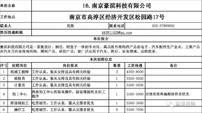 南京招聘最新信息概览