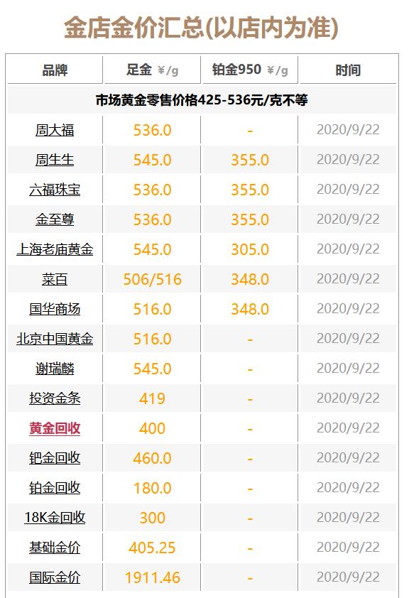 最新铑金价格动态分析