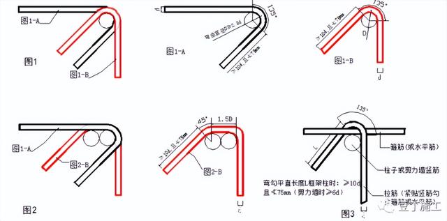 最新弯箍筋技术，在建筑领域的新应用与挑战