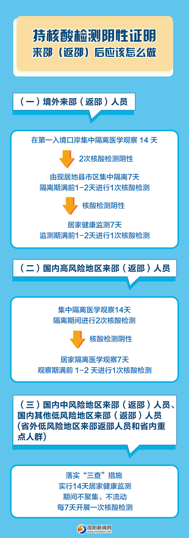 最新出境核酸检测要求与流程解析