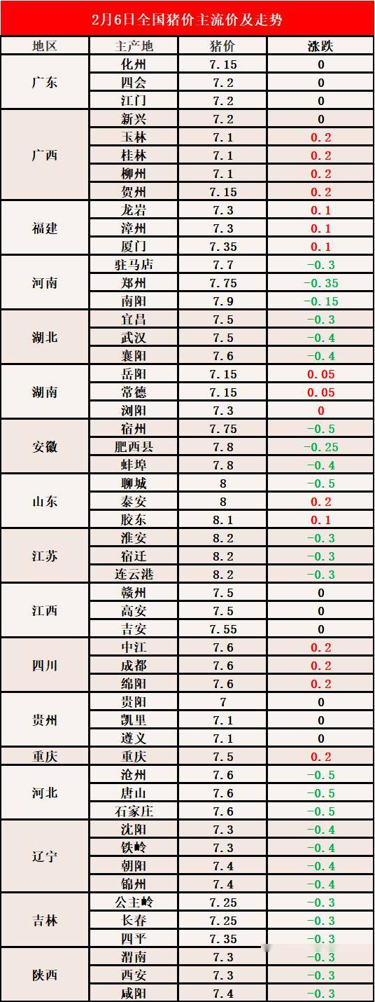 河南最新猪价分析与展望