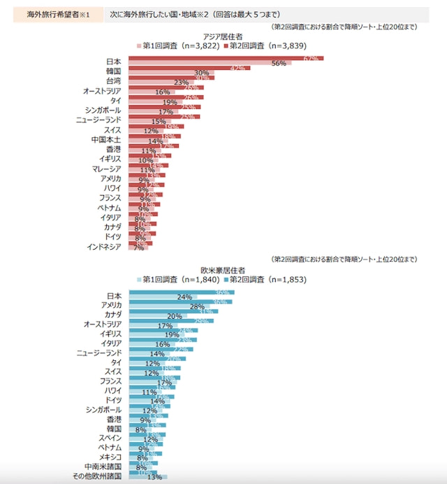 日本旅游入境最新动态与趋势分析