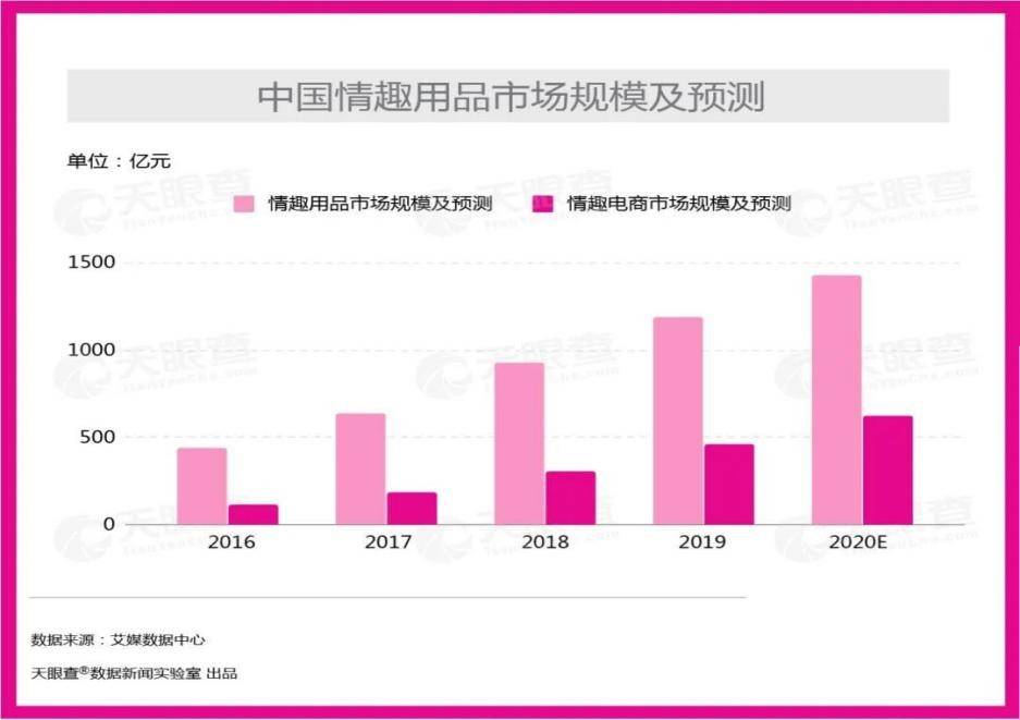 性用品行业的新动态，最新出产的性用品创新与技术融合