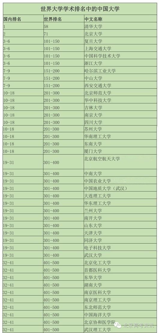 最新星座排行及其影响力解析