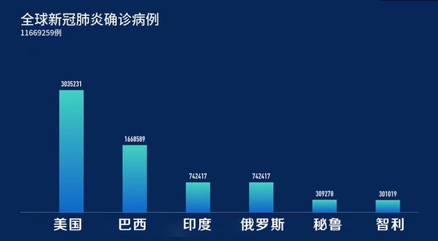 最新病毒统计，全球疫情现状与应对策略