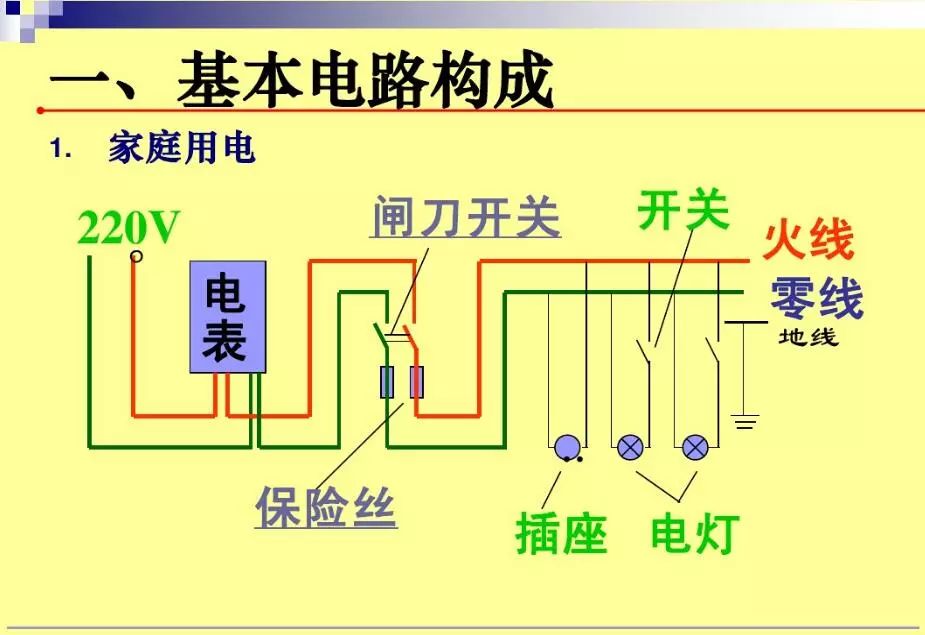 最新安全用电知识概述