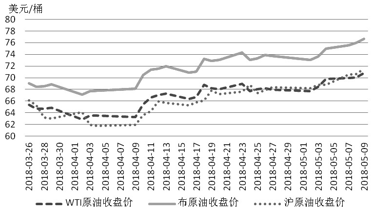 国内期货最新行情深度分析